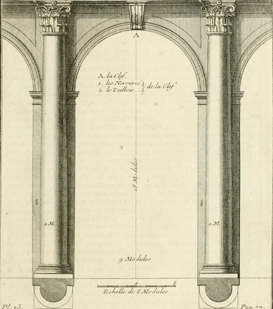 An illustration from Cours d'architecture : qui comprend Les ordres de Vignole, avec des commentaires, les figures & les descriptions de ses plus beaux bâtimens, & de ceux de Michel-Ange, des instructions et des preceptes, & plusieurs nouveaux desseins concernans la distribution & la décoration, la matière & la construction des édifices, la maçonnerie, la charpenterie, la couverture, la serrurerie, la menuiserie, le jardinage, & géneralement tout ce qui regarde l'art de bastir, 1738, leaf 142