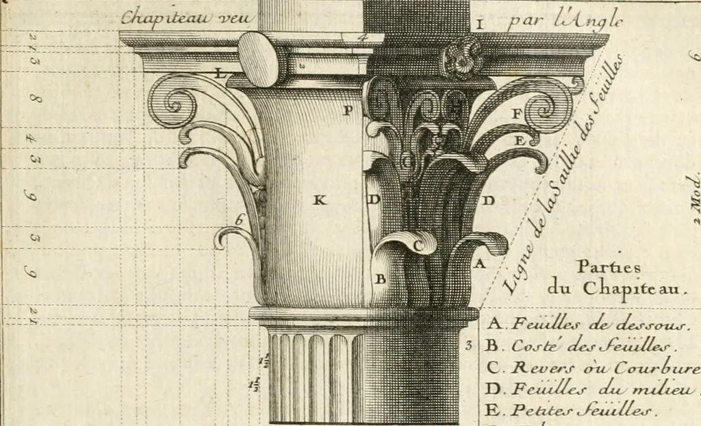 An illustration from Cours d'architecture : qui comprend Les ordres de Vignole, avec des commentaires, les figures & les descriptions de ses plus beaux bâtimens, & de ceux de Michel-Ange, des instructions et des preceptes, & plusieurs nouveaux desseins concernans la distribution & la décoration, la matière & la construction des édifices, la maçonnerie, la charpenterie, la couverture, la serrurerie, la menuiserie, le jardinage, & géneralement tout ce qui regarde l'art de bastir, 1738, leaf 148