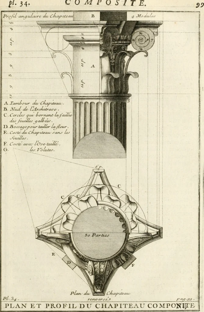 An illustration from Cours d'architecture : qui comprend Les ordres de Vignole, avec des commentaires, les figures & les descriptions de ses plus beaux bâtimens, & de ceux de Michel-Ange, des instructions et des preceptes, & plusieurs nouveaux desseins concernans la distribution & la décoration, la matière & la construction des édifices, la maçonnerie, la charpenterie, la couverture, la serrurerie, la menuiserie, le jardinage, & géneralement tout ce qui regarde l'art de bastir, 1738, leaf 164