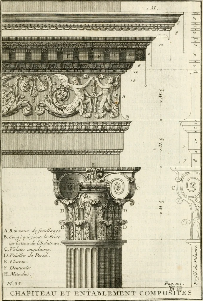 An illustration from Cours d'architecture : qui comprend Les ordres de Vignole, avec des commentaires, les figures & les descriptions de ses plus beaux bâtimens, & de ceux de Michel-Ange, des instructions et des preceptes, & plusieurs nouveaux desseins concernans la distribution & la décoration, la matière & la construction des édifices, la maçonnerie, la charpenterie, la couverture, la serrurerie, la menuiserie, le jardinage, & géneralement tout ce qui regarde l'art de bastir, 1738, leaf 166