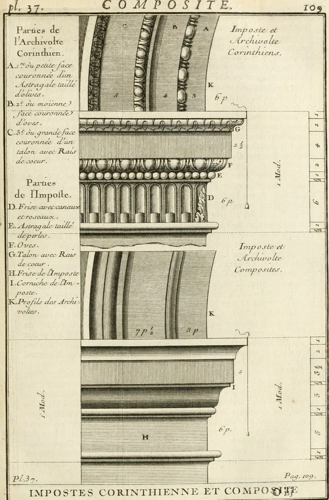 An illustration from Cours d'architecture : qui comprend Les ordres de Vignole, avec des commentaires, les figures & les descriptions de ses plus beaux bâtimens, & de ceux de Michel-Ange, des instructions et des preceptes, & plusieurs nouveaux desseins concernans la distribution & la décoration, la matière & la construction des édifices, la maçonnerie, la charpenterie, la couverture, la serrurerie, la menuiserie, le jardinage, & géneralement tout ce qui regarde l'art de bastir, 1738, leaf 174