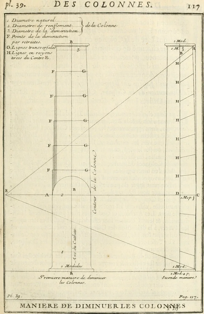 An illustration from Cours d'architecture : qui comprend Les ordres de Vignole, avec des commentaires, les figures & les descriptions de ses plus beaux bâtimens, & de ceux de Michel-Ange, des instructions et des preceptes, & plusieurs nouveaux desseins concernans la distribution & la décoration, la matière & la construction des édifices, la maçonnerie, la charpenterie, la couverture, la serrurerie, la menuiserie, le jardinage, & géneralement tout ce qui regarde l'art de bastir, 1738, leaf 182