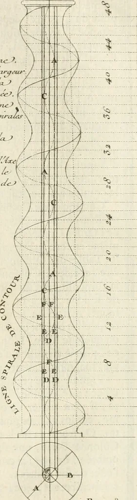An illustration from Cours d'architecture : qui comprend Les ordres de Vignole, avec des commentaires, les figures & les descriptions de ses plus beaux bâtimens, & de ceux de Michel-Ange, des instructions et des preceptes, & plusieurs nouveaux desseins concernans la distribution & la décoration, la matière & la construction des édifices, la maçonnerie, la charpenterie, la couverture, la serrurerie, la menuiserie, le jardinage, & géneralement tout ce qui regarde l'art de bastir, 1738, leaf 188