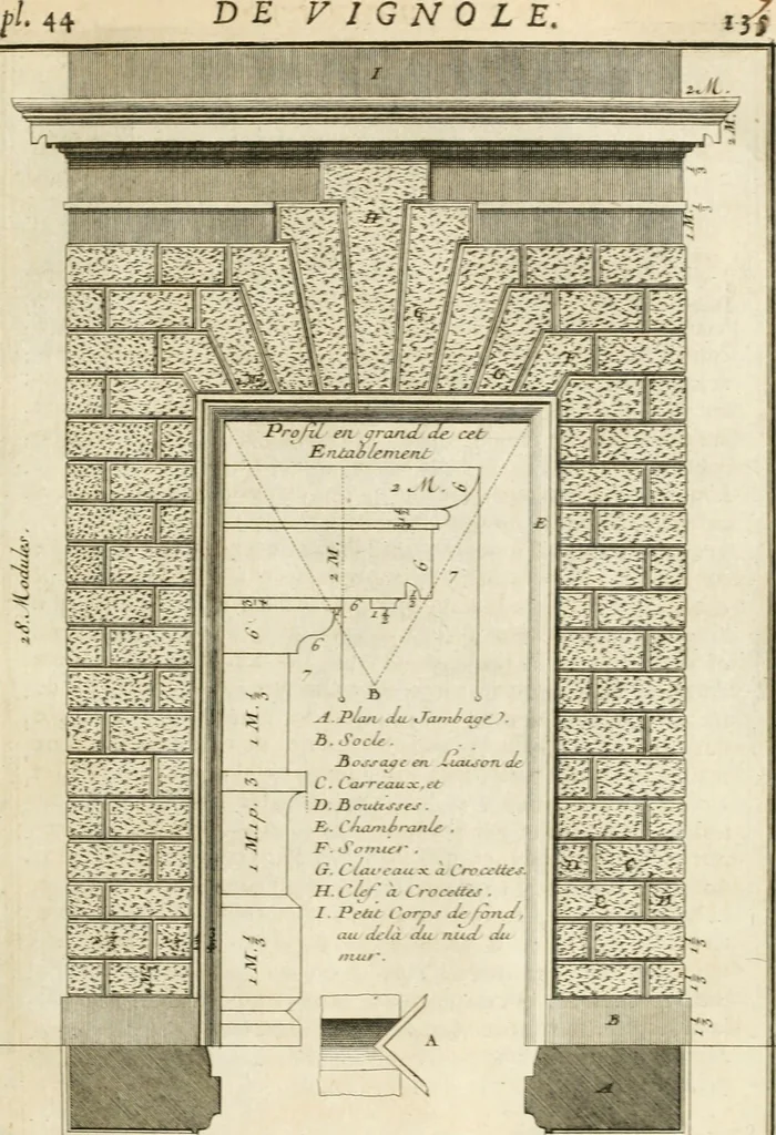 An illustration from Cours d'architecture : qui comprend Les ordres de Vignole, avec des commentaires, les figures & les descriptions de ses plus beaux bâtimens, & de ceux de Michel-Ange, des instructions et des preceptes, & plusieurs nouveaux desseins concernans la distribution & la décoration, la matière & la construction des édifices, la maçonnerie, la charpenterie, la couverture, la serrurerie, la menuiserie, le jardinage, & géneralement tout ce qui regarde l'art de bastir, 1738, leaf 208