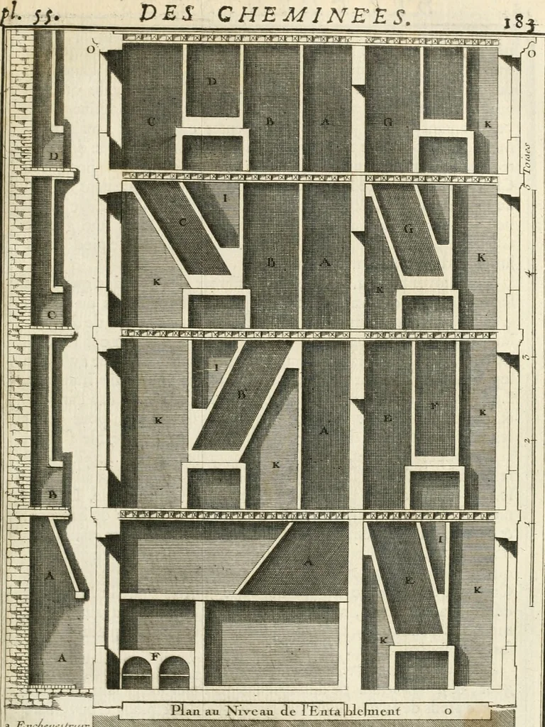 An illustration from Cours d'architecture : qui comprend Les ordres de Vignole, avec des commentaires, les figures & les descriptions de ses plus beaux bâtimens, & de ceux de Michel-Ange, des instructions et des preceptes, & plusieurs nouveaux desseins concernans la distribution & la décoration, la matière & la construction des édifices, la maçonnerie, la charpenterie, la couverture, la serrurerie, la menuiserie, le jardinage, & géneralement tout ce qui regarde l'art de bastir, 1738, leaf 254