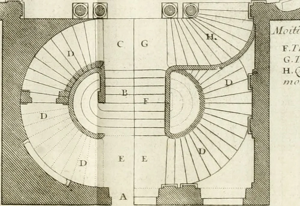 An illustration from Cours d'architecture : qui comprend Les ordres de Vignole, avec des commentaires, les figures & les descriptions de ses plus beaux bâtimens, & de ceux de Michel-Ange, des instructions et des preceptes, & plusieurs nouveaux desseins concernans la distribution & la décoration, la matière & la construction des édifices, la maçonnerie, la charpenterie, la couverture, la serrurerie, la menuiserie, le jardinage, & géneralement tout ce qui regarde l'art de bastir, 1738, leaf 348