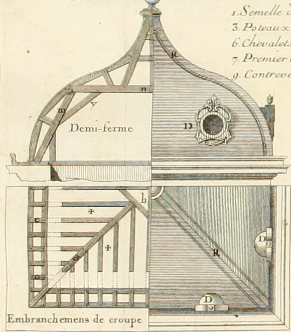 An illustration from Cours d'architecture : qui comprend Les ordres de Vignole, avec des commentaires, les figures & les descriptions de ses plus beaux bâtimens, & de ceux de Michel-Ange, des instructions et des preceptes, & plusieurs nouveaux desseins concernans la distribution & la décoration, la matière & la construction des édifices, la maçonnerie, la charpenterie, la couverture, la serrurerie, la menuiserie, le jardinage, & géneralement tout ce qui regarde l'art de bastir, 1738, leaf 357