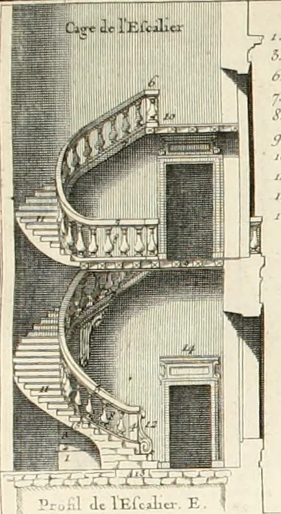 An illustration from Cours d'architecture : qui comprend Les ordres de Vignole, avec des commentaires, les figures & les descriptions de ses plus beaux bâtimens, & de ceux de Michel-Ange, des instructions et des preceptes, & plusieurs nouveaux desseins concernans la distribution & la décoration, la matière & la construction des édifices, la maçonnerie, la charpenterie, la couverture, la serrurerie, la menuiserie, le jardinage, & géneralement tout ce qui regarde l'art de bastir, 1738, leaf 361