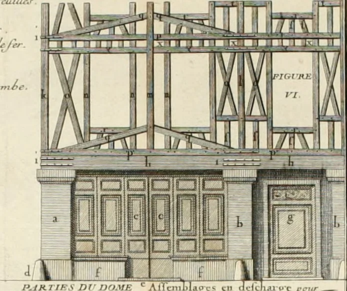 An illustration from Cours d'architecture : qui comprend Les ordres de Vignole, avec des commentaires, les figures & les descriptions de ses plus beaux bâtimens, & de ceux de Michel-Ange, des instructions et des preceptes, & plusieurs nouveaux desseins concernans la distribution & la décoration, la matière & la construction des édifices, la maçonnerie, la charpenterie, la couverture, la serrurerie, la menuiserie, le jardinage, & géneralement tout ce qui regarde l'art de bastir, 1738, leaf 361