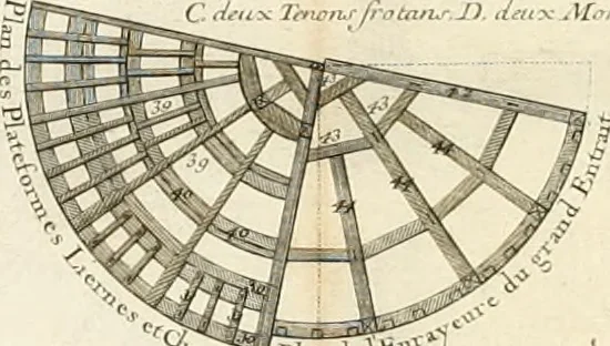 An illustration from Cours d'architecture : qui comprend Les ordres de Vignole, avec des commentaires, les figures & les descriptions de ses plus beaux bâtimens, & de ceux de Michel-Ange, des instructions et des preceptes, & plusieurs nouveaux desseins concernans la distribution & la décoration, la matière & la construction des édifices, la maçonnerie, la charpenterie, la couverture, la serrurerie, la menuiserie, le jardinage, & géneralement tout ce qui regarde l'art de bastir, 1738, leaf 361