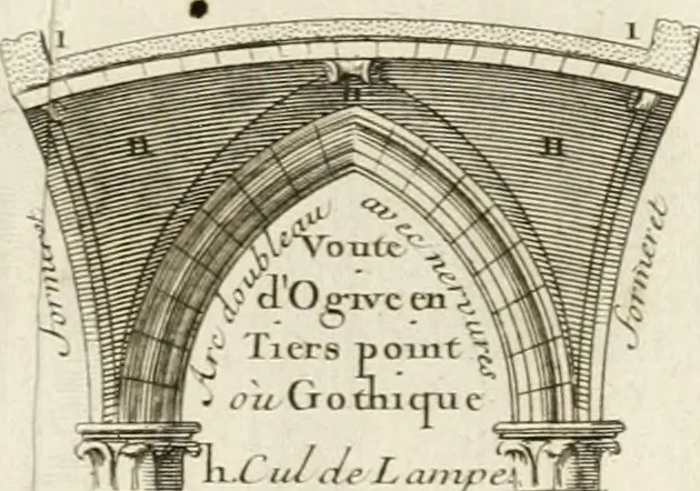 An illustration from Cours d'architecture : qui comprend Les ordres de Vignole, avec des commentaires, les figures & les descriptions de ses plus beaux bâtimens, & de ceux de Michel-Ange, des instructions et des preceptes, & plusieurs nouveaux desseins concernans la distribution & la décoration, la matière & la construction des édifices, la maçonnerie, la charpenterie, la couverture, la serrurerie, la menuiserie, le jardinage, & géneralement tout ce qui regarde l'art de bastir, 1738, leaf 418