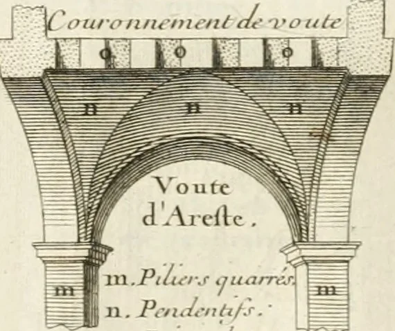 An illustration from Cours d'architecture : qui comprend Les ordres de Vignole, avec des commentaires, les figures & les descriptions de ses plus beaux bâtimens, & de ceux de Michel-Ange, des instructions et des preceptes, & plusieurs nouveaux desseins concernans la distribution & la décoration, la matière & la construction des édifices, la maçonnerie, la charpenterie, la couverture, la serrurerie, la menuiserie, le jardinage, & géneralement tout ce qui regarde l'art de bastir, 1738, leaf 418