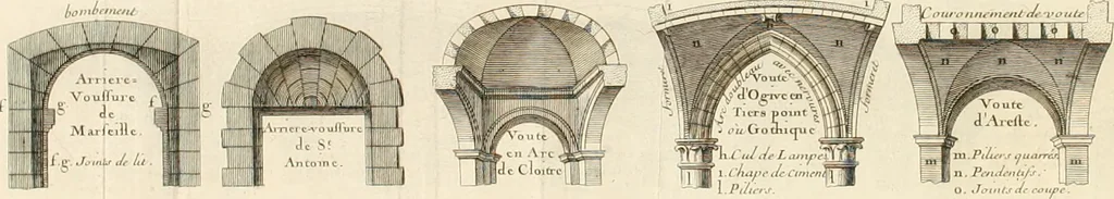 An illustration from Cours d'architecture : qui comprend Les ordres de Vignole, avec des commentaires, les figures & les descriptions de ses plus beaux bâtimens, & de ceux de Michel-Ange, des instructions et des preceptes, & plusieurs nouveaux desseins concernans la distribution & la décoration, la matière & la construction des édifices, la maçonnerie, la charpenterie, la couverture, la serrurerie, la menuiserie, le jardinage, & géneralement tout ce qui regarde l'art de bastir, 1738, leaf 419