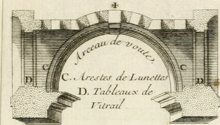An illustration from Cours d'architecture : qui comprend Les ordres de Vignole, avec des commentaires, les figures & les descriptions de ses plus beaux bâtimens, & de ceux de Michel-Ange, des instructions et des preceptes, & plusieurs nouveaux desseins concernans la distribution & la décoration, la matière & la construction des édifices, la maçonnerie, la charpenterie, la couverture, la serrurerie, la menuiserie, le jardinage, & géneralement tout ce qui regarde l'art de bastir, 1738, leaf 422