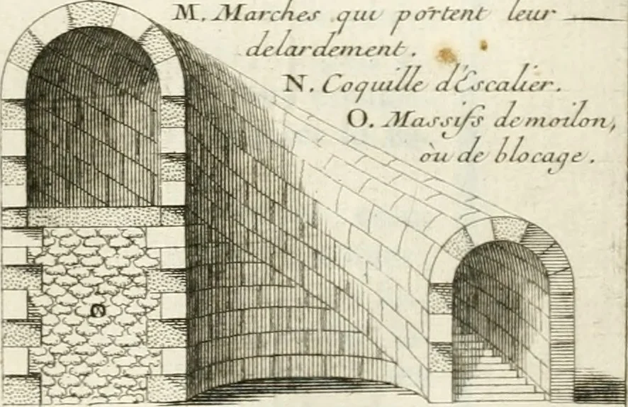 An illustration from Cours d'architecture : qui comprend Les ordres de Vignole, avec des commentaires, les figures & les descriptions de ses plus beaux bâtimens, & de ceux de Michel-Ange, des instructions et des preceptes, & plusieurs nouveaux desseins concernans la distribution & la décoration, la matière & la construction des édifices, la maçonnerie, la charpenterie, la couverture, la serrurerie, la menuiserie, le jardinage, & géneralement tout ce qui regarde l'art de bastir, 1738, leaf 422