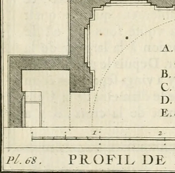 An illustration from Cours d'architecture : qui comprend Les ordres de Vignole, avec des commentaires, les figures & les descriptions de ses plus beaux bâtimens, & de ceux de Michel-Ange, des instructions et des preceptes, & plusieurs nouveaux desseins concernans la distribution & la décoration, la matière & la construction des édifices, la maçonnerie, la charpenterie, la couverture, la serrurerie, la menuiserie, le jardinage, & géneralement tout ce qui regarde l'art de bastir, 1738, leaf 432