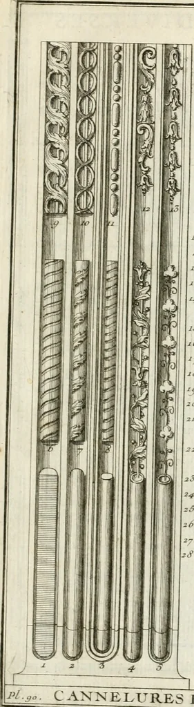 An illustration from Cours d'architecture : qui comprend Les ordres de Vignole, avec des commentaires, les figures & les descriptions de ses plus beaux bâtimens, & de ceux de Michel-Ange, des instructions et des preceptes, & plusieurs nouveaux desseins concernans la distribution & la décoration, la matière & la construction des édifices, la maçonnerie, la charpenterie, la couverture, la serrurerie, la menuiserie, le jardinage, & géneralement tout ce qui regarde l'art de bastir, 1738, leaf 496