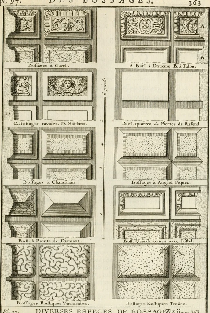 An illustration from Cours d'architecture : qui comprend Les ordres de Vignole, avec des commentaires, les figures & les descriptions de ses plus beaux bâtimens, & de ceux de Michel-Ange, des instructions et des preceptes, & plusieurs nouveaux desseins concernans la distribution & la décoration, la matière & la construction des édifices, la maçonnerie, la charpenterie, la couverture, la serrurerie, la menuiserie, le jardinage, & géneralement tout ce qui regarde l'art de bastir, 1738, leaf 526