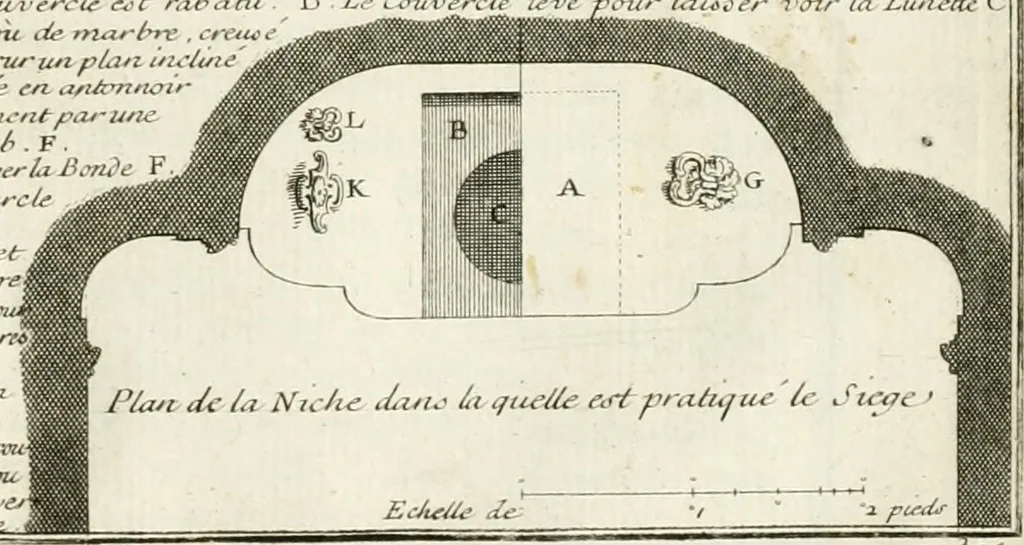 An illustration from Cours d'architecture : qui comprend Les ordres de Vignole, avec des commentaires, les figures & les descriptions de ses plus beaux bâtimens, & de ceux de Michel-Ange, des instructions et des preceptes, & plusieurs nouveaux desseins concernans la distribution & la décoration, la matière & la construction des édifices, la maçonnerie, la charpenterie, la couverture, la serrurerie, la menuiserie, le jardinage, & géneralement tout ce qui regarde l'art de bastir, 1738, leaf 596