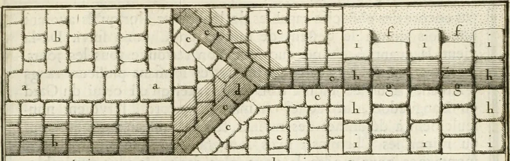 An illustration from Cours d'architecture : qui comprend Les ordres de Vignole, avec des commentaires, les figures & les descriptions de ses plus beaux bâtimens, & de ceux de Michel-Ange, des instructions et des preceptes, & plusieurs nouveaux desseins concernans la distribution & la décoration, la matière & la construction des édifices, la maçonnerie, la charpenterie, la couverture, la serrurerie, la menuiserie, le jardinage, & géneralement tout ce qui regarde l'art de bastir, 1738, leaf 612