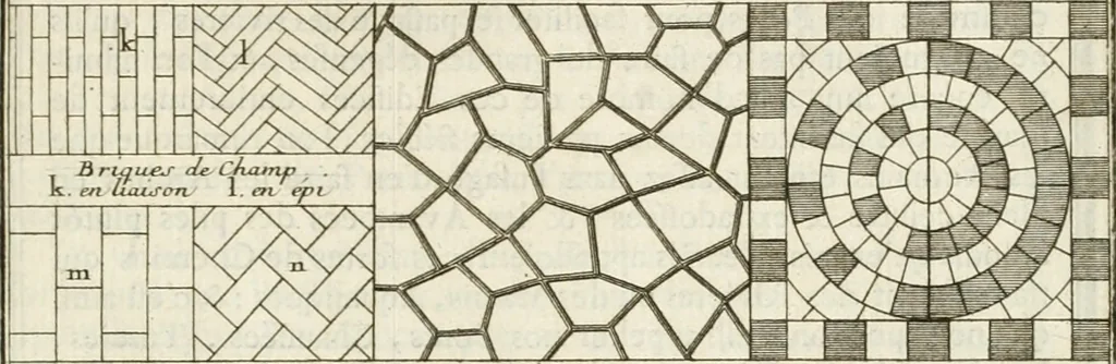 An illustration from Cours d'architecture : qui comprend Les ordres de Vignole, avec des commentaires, les figures & les descriptions de ses plus beaux bâtimens, & de ceux de Michel-Ange, des instructions et des preceptes, & plusieurs nouveaux desseins concernans la distribution & la décoration, la matière & la construction des édifices, la maçonnerie, la charpenterie, la couverture, la serrurerie, la menuiserie, le jardinage, & géneralement tout ce qui regarde l'art de bastir, 1738, leaf 612