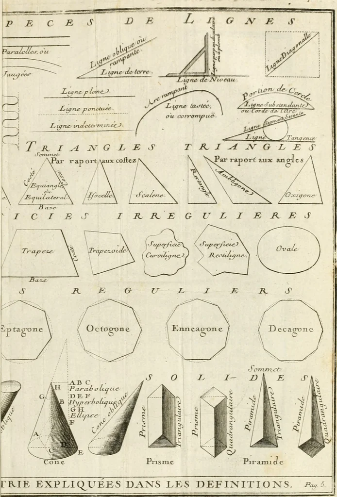 An illustration from Cours d'architecture : qui comprend Les ordres de Vignole, avec des commentaires, les figures & les descriptions de ses plus beaux bâtimens, & de ceux de Michel-Ange, des instructions et des preceptes, & plusieurs nouveaux desseins concernans la distribution & la décoration, la matière & la construction des édifices, la maçonnerie, la charpenterie, la couverture, la serrurerie, la menuiserie, le jardinage, & géneralement tout ce qui regarde l'art de bastir, 1738, leaf 68