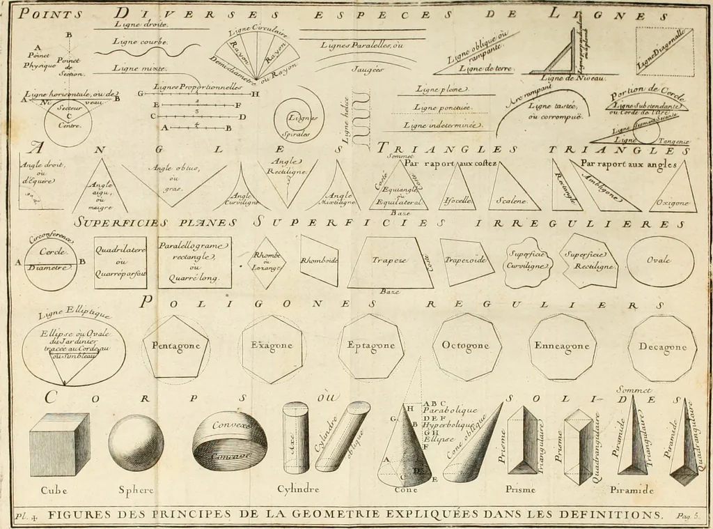 An illustration from Cours d'architecture : qui comprend Les ordres de Vignole, avec des commentaires, les figures & les descriptions de ses plus beaux bâtimens, & de ceux de Michel-Ange, des instructions et des preceptes, & plusieurs nouveaux desseins concernans la distribution & la décoration, la matière & la construction des édifices, la maçonnerie, la charpenterie, la couverture, la serrurerie, la menuiserie, le jardinage, & géneralement tout ce qui regarde l'art de bastir, 1738, leaf 69