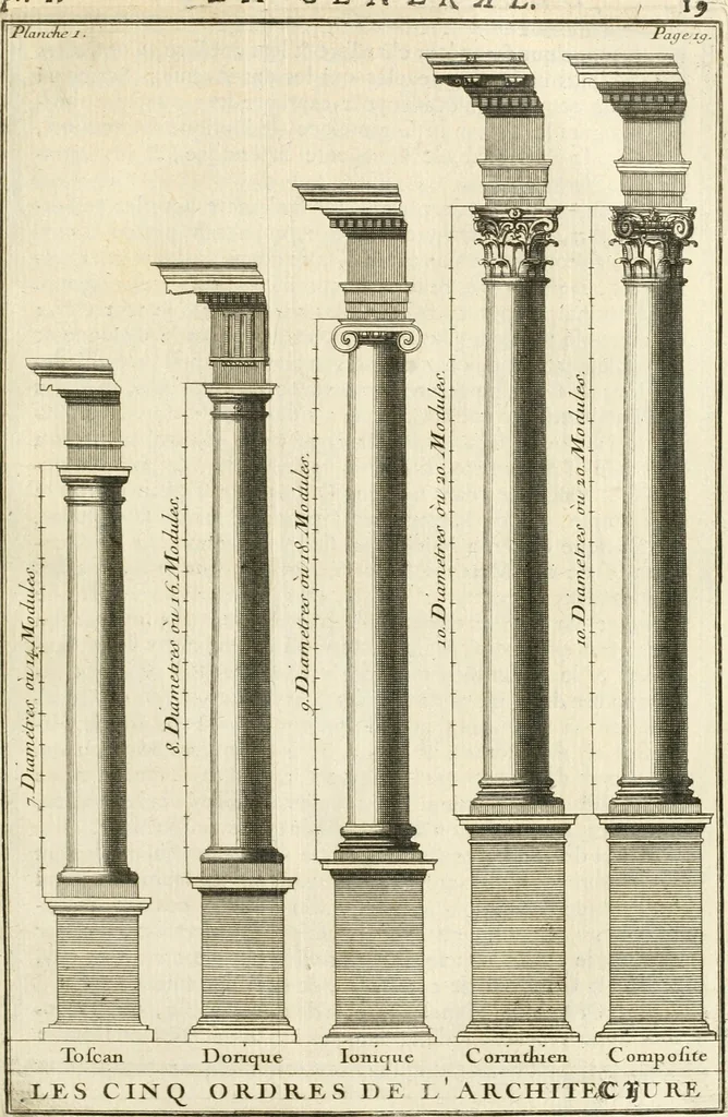 An illustration from Cours d'architecture : qui comprend Les ordres de Vignole, avec des commentaires, les figures & les descriptions de ses plus beaux bâtimens, & de ceux de Michel-Ange, des instructions et des preceptes, & plusieurs nouveaux desseins concernans la distribution & la décoration, la matière & la construction des édifices, la maçonnerie, la charpenterie, la couverture, la serrurerie, la menuiserie, le jardinage, & géneralement tout ce qui regarde l'art de bastir, 1738, leaf 84