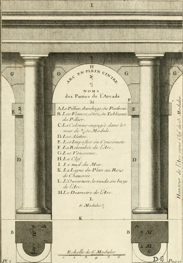 An illustration from Cours d'architecture : qui comprend Les ordres de Vignole, avec des commentaires, les figures & les descriptions de ses plus beaux bâtimens, & de ceux de Michel-Ange, des instructions et des preceptes, & plusieurs nouveaux desseins concernans la distribution & la décoration, la matière & la construction des édifices, la maçonnerie, la charpenterie, la couverture, la serrurerie, la menuiserie, le jardinage, & géneralement tout ce qui regarde l'art de bastir, 1738, leaf 92