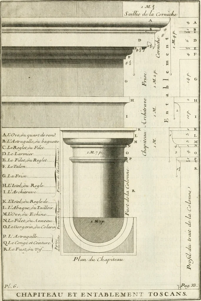 An illustration from Cours d'architecture : qui comprend Les ordres de Vignole, avec des commentaires, les figures & les descriptions de ses plus beaux bâtimens, & de ceux de Michel-Ange, des instructions et des preceptes, & plusieurs nouveaux desseins concernans la distribution & la décoration, la matière & la construction des édifices, la maçonnerie, la charpenterie, la couverture, la serrurerie, la menuiserie, le jardinage, & géneralement tout ce qui regarde l'art de bastir, 1738, leaf 98