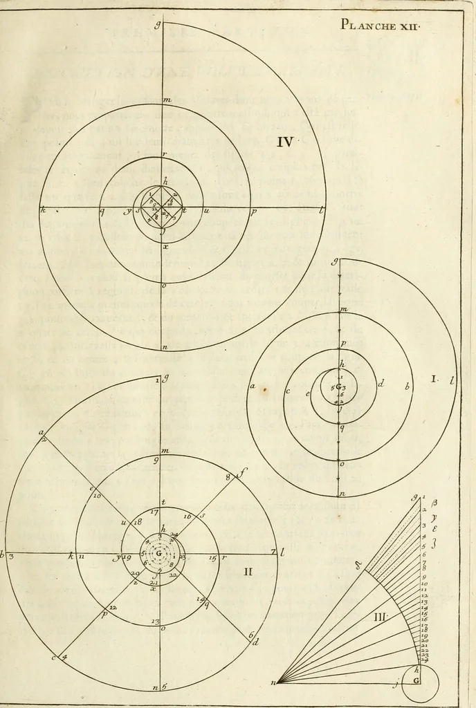 An illustration from Cours d'architecture enseigné dans l'Academie royale d'architecture : premiere[-cinquième] partie ..., 1675, leaf 110