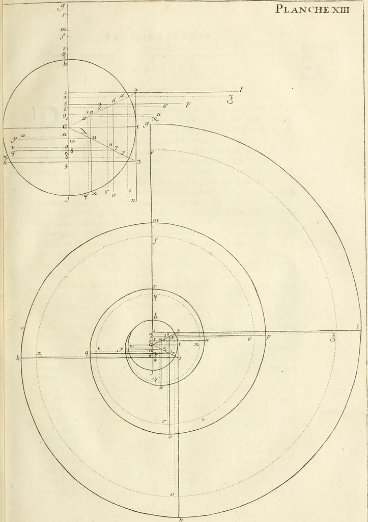 An illustration from Cours d'architecture enseigné dans l'Academie royale d'architecture : premiere[-cinquième] partie ..., 1675, leaf 116