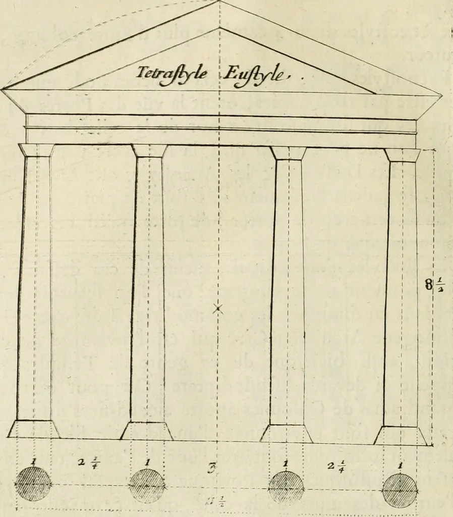 An illustration from Cours d'architecture enseigné dans l'Academie royale d'architecture : premiere[-cinquième] partie ..., 1675, leaf 389