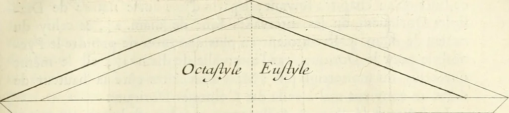 An illustration from Cours d'architecture enseigné dans l'Academie royale d'architecture : premiere[-cinquième] partie ..., 1675, leaf 390