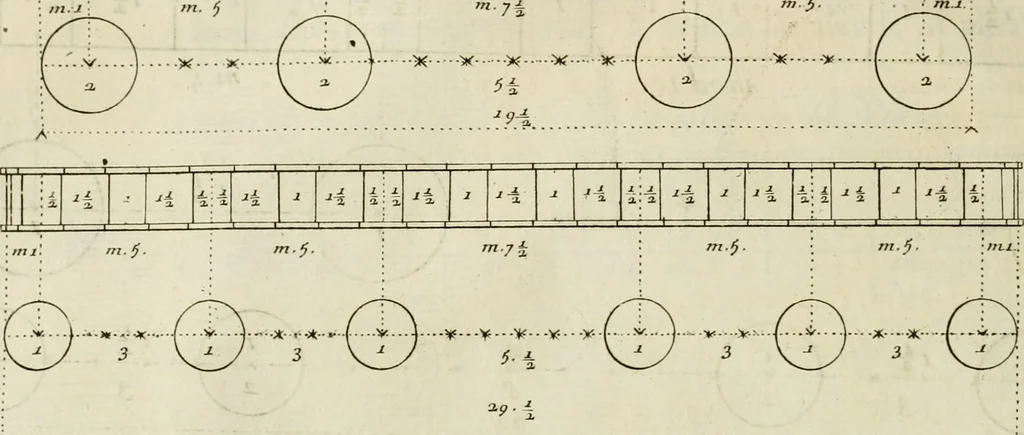An illustration from Cours d'architecture enseigné dans l'Academie royale d'architecture : premiere[-cinquième] partie ..., 1675, leaf 413