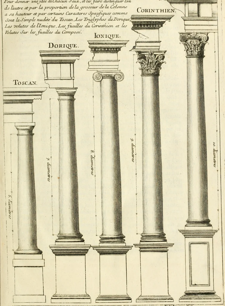 An illustration from Cours d'architecture enseigné dans l'Academie royale d'architecture : premiere[-cinquième] partie ..., 1675, leaf 42