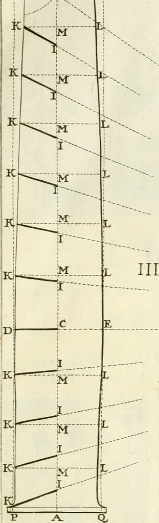 An illustration from Cours d'architecture enseigné dans l'Academie royale d'architecture : premiere[-cinquième] partie ..., 1675, leaf 48