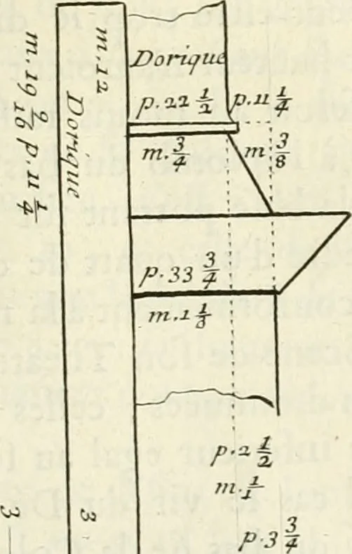 An illustration from Cours d'architecture enseigné dans l'Academie royale d'architecture : premiere[-cinquième] partie ..., 1675, leaf 484