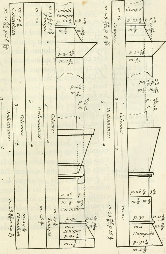 An illustration from Cours d'architecture enseigné dans l'Academie royale d'architecture : premiere[-cinquième] partie ..., 1675, leaf 484