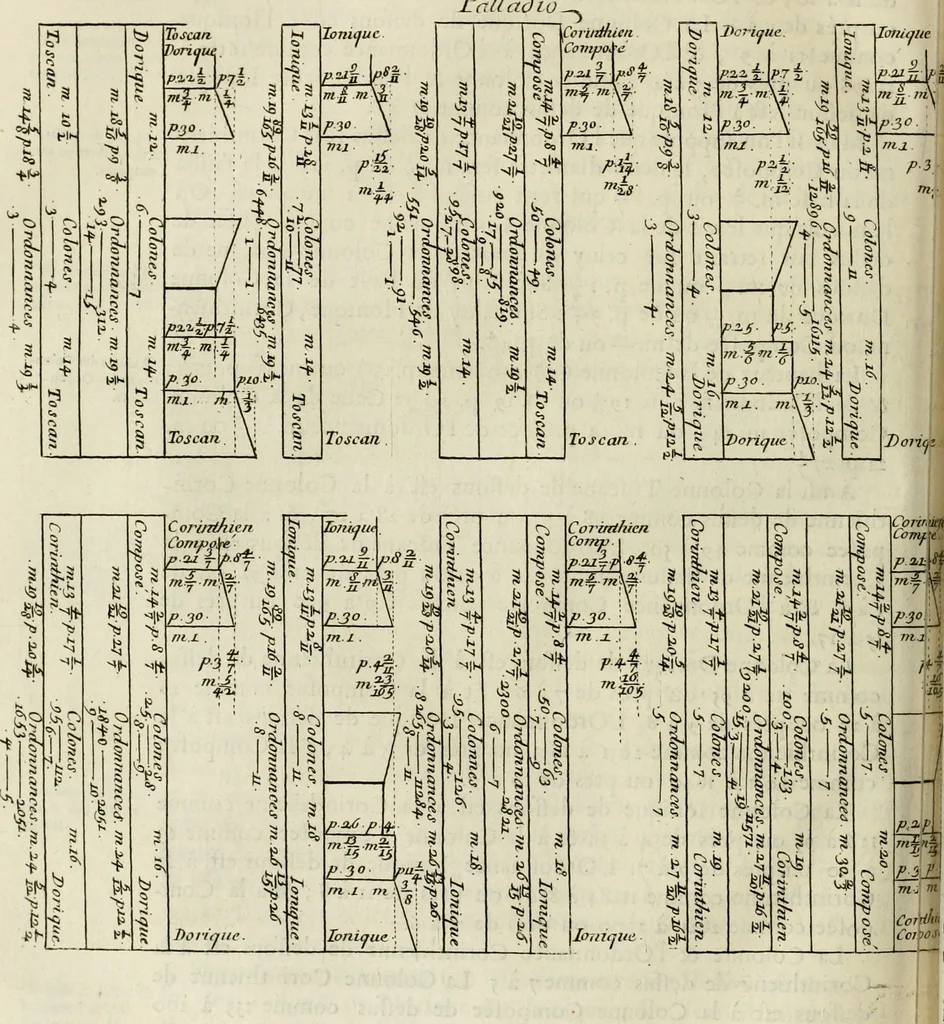 An illustration from Cours d'architecture enseigné dans l'Academie royale d'architecture : premiere[-cinquième] partie ..., 1675, leaf 497