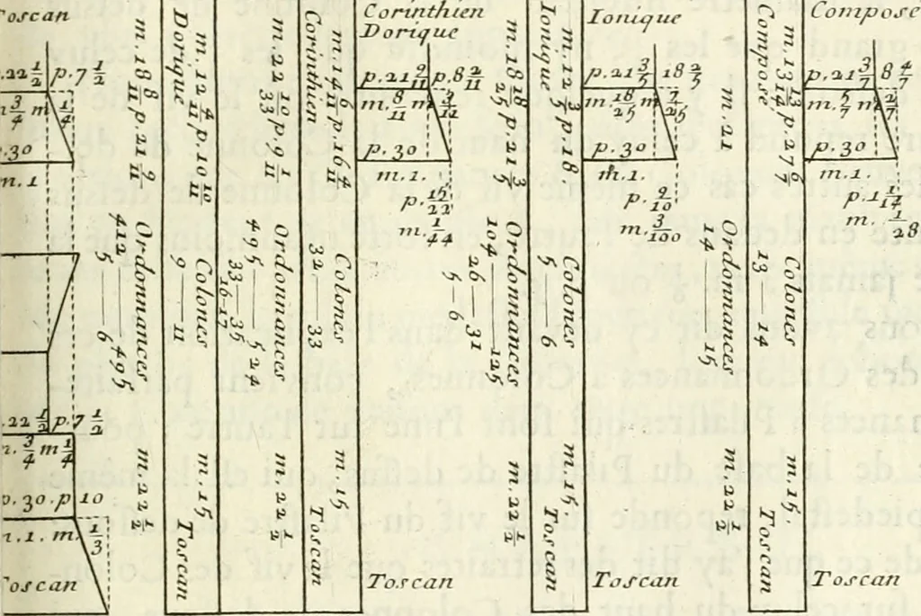 An illustration from Cours d'architecture enseigné dans l'Academie royale d'architecture : premiere[-cinquième] partie ..., 1675, leaf 500