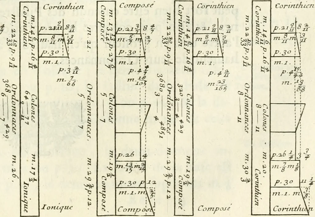 An illustration from Cours d'architecture enseigné dans l'Academie royale d'architecture : premiere[-cinquième] partie ..., 1675, leaf 500