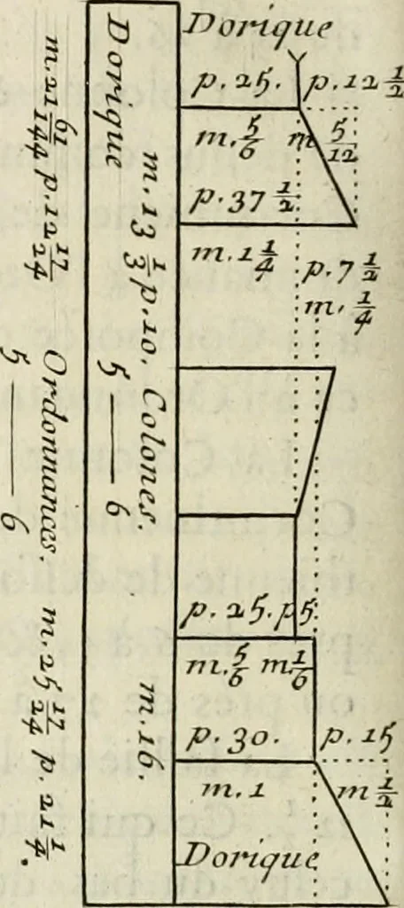An illustration from Cours d'architecture enseigné dans l'Academie royale d'architecture : premiere[-cinquième] partie ..., 1675, leaf 505