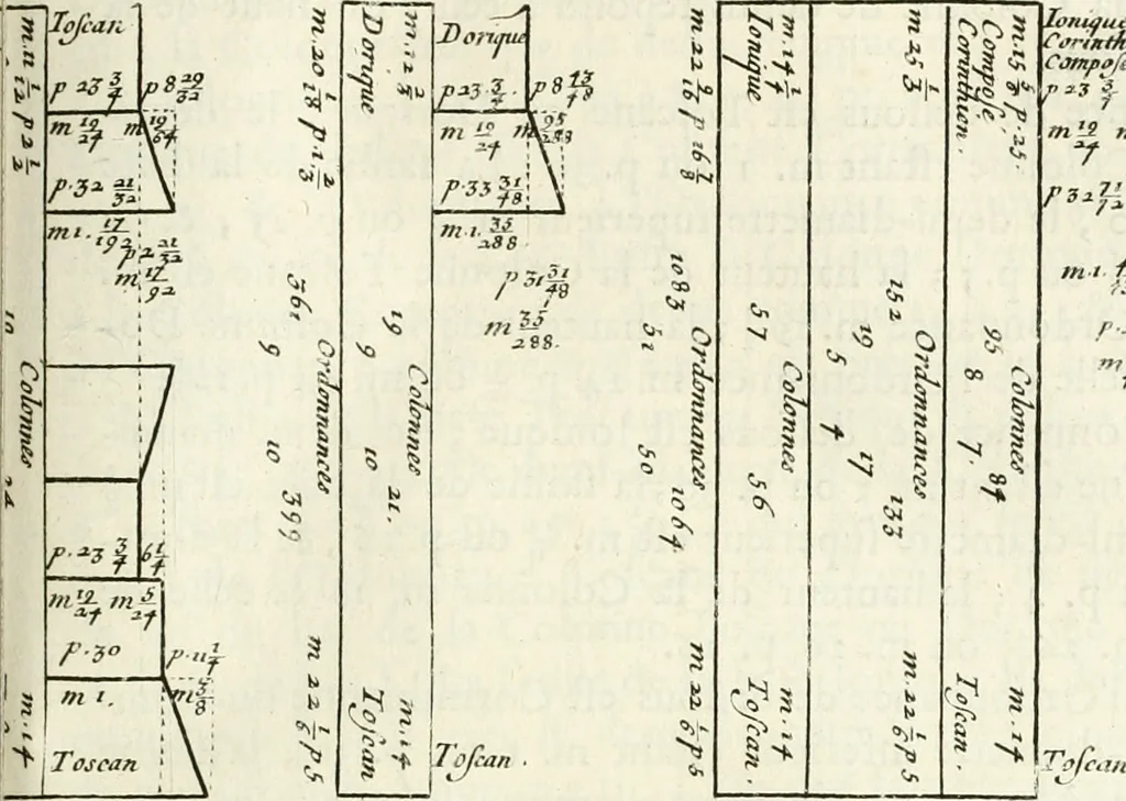 An illustration from Cours d'architecture enseigné dans l'Academie royale d'architecture : premiere[-cinquième] partie ..., 1675, leaf 508