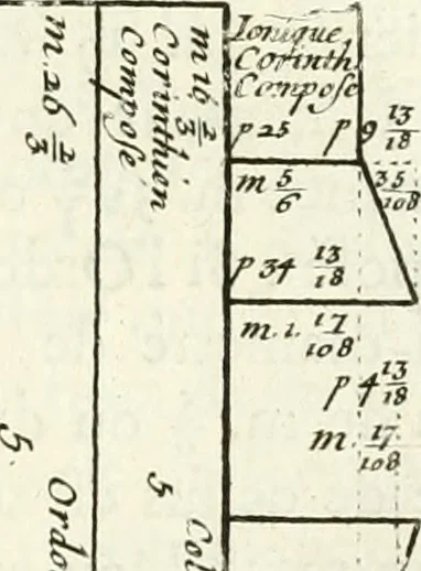 An illustration from Cours d'architecture enseigné dans l'Academie royale d'architecture : premiere[-cinquième] partie ..., 1675, leaf 508
