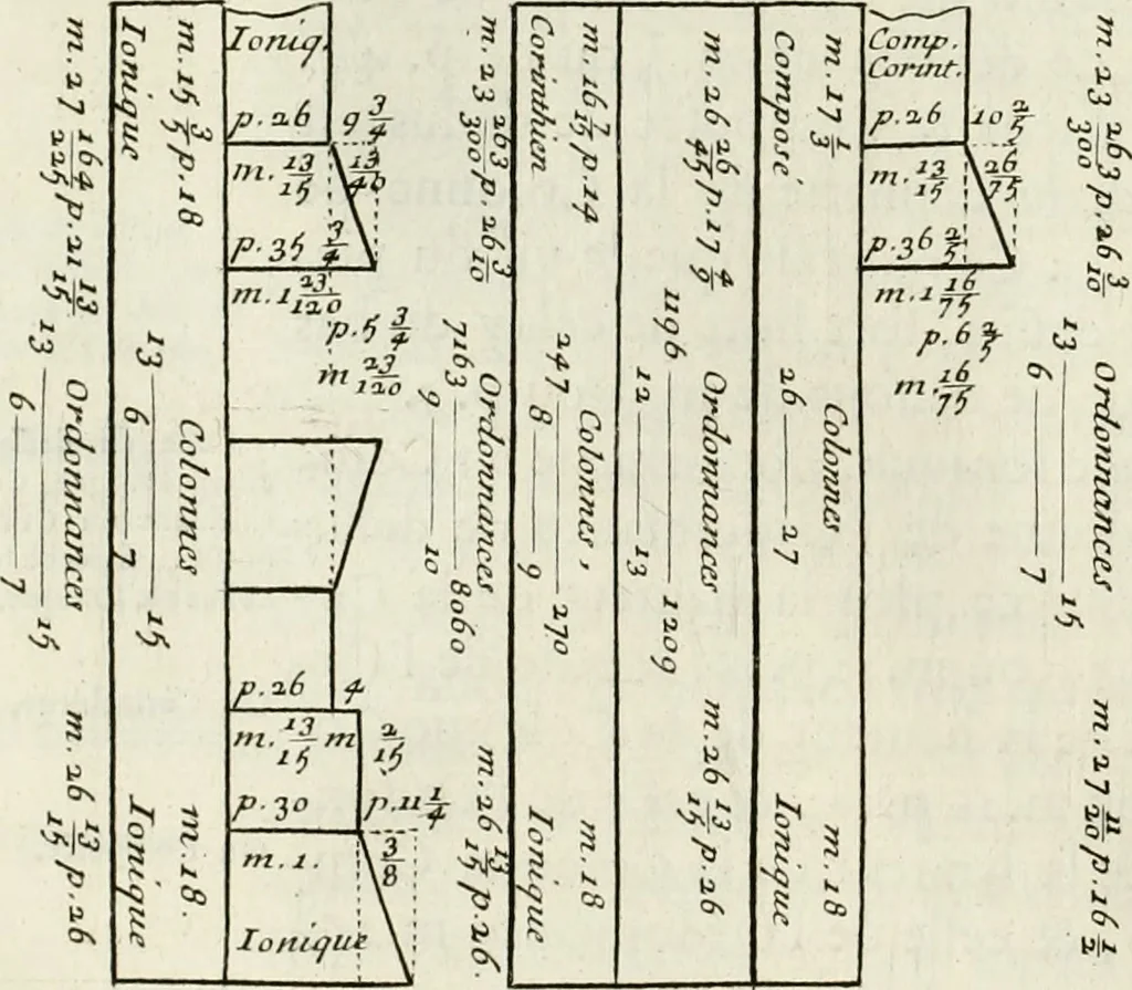 An illustration from Cours d'architecture enseigné dans l'Academie royale d'architecture : premiere[-cinquième] partie ..., 1675, leaf 511