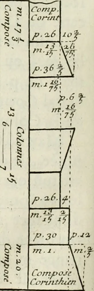 An illustration from Cours d'architecture enseigné dans l'Academie royale d'architecture : premiere[-cinquième] partie ..., 1675, leaf 511