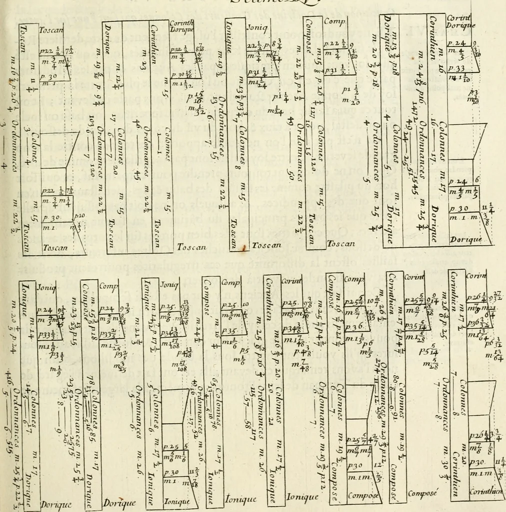 An illustration from Cours d'architecture enseigné dans l'Academie royale d'architecture : premiere[-cinquième] partie ..., 1675, leaf 516