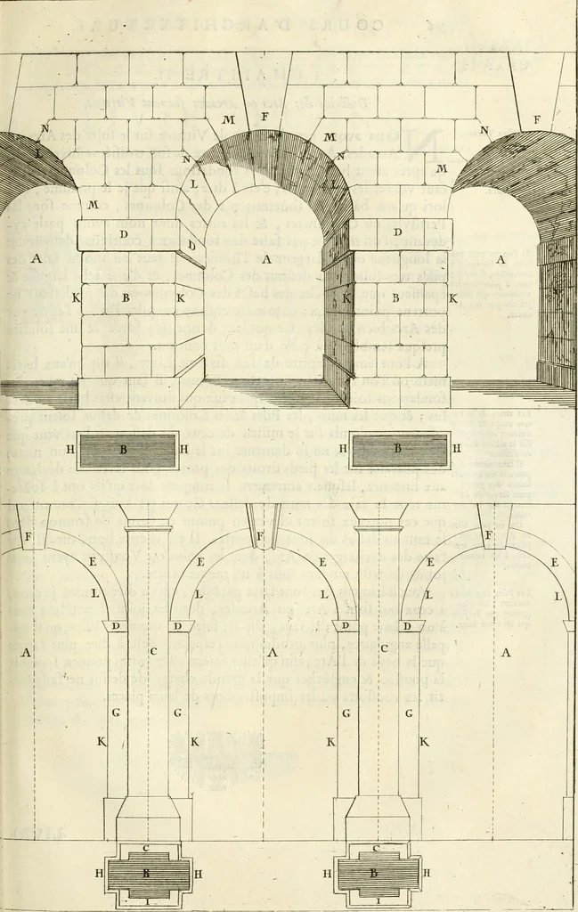An illustration from Cours d'architecture enseigné dans l'Academie royale d'architecture : premiere[-cinquième] partie ..., 1675, leaf 534