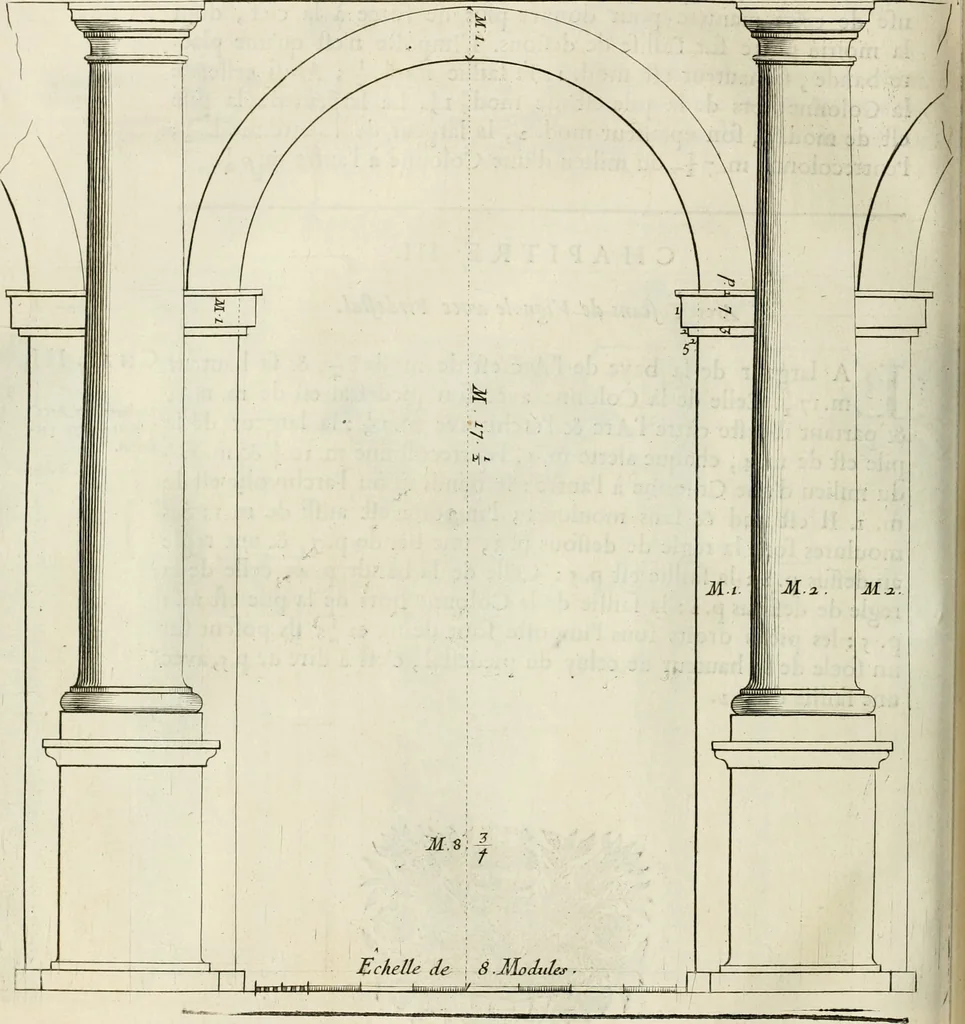 An illustration from Cours d'architecture enseigné dans l'Academie royale d'architecture : premiere[-cinquième] partie ..., 1675, leaf 539